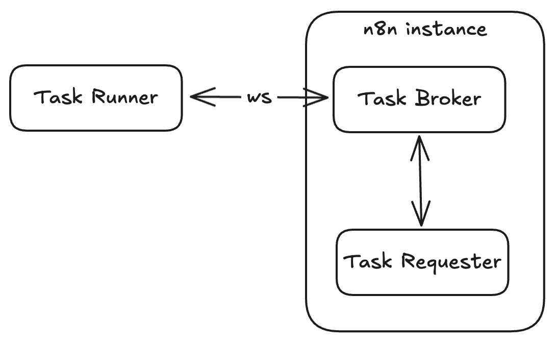 Task runners overview